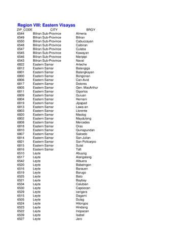 central visayas postal code|List of All ZIP Codes in Central Visayas .